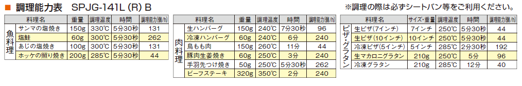 調理能力表