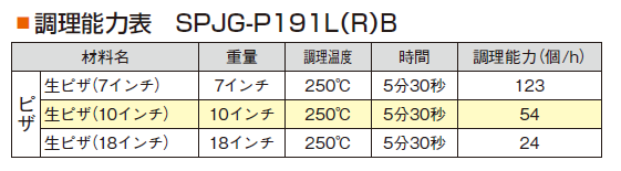 調理能力表